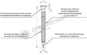 Гвоздь рифленый Сст 4,2*60 мм оцинкованный