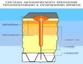 50мм RDK кровельный дюбель для теплоизоляции Р