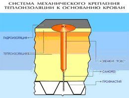 50мм RDK кровельный дюбель для теплоизоляции Р