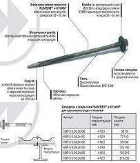 5,5/6,3*285 саморез для сэндвич-панелей Ruspert