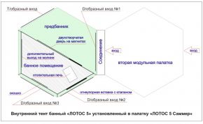 Тент внутренний банный ЛОТОС 5