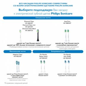 Электрическая зубная щетка Philips Электрическая зубная щетка Philips HX6711/02 Sonicare HealthyWhite