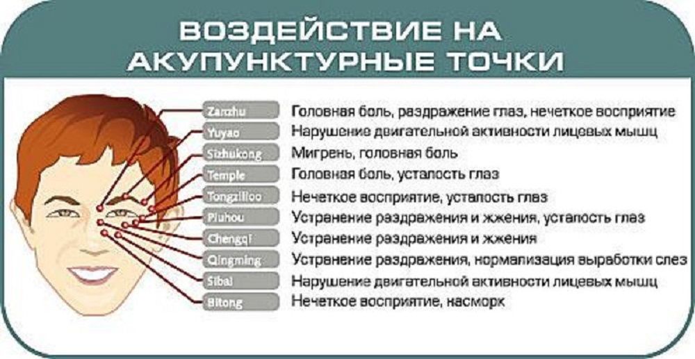 Массаж точек при головной боли схема