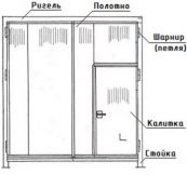 Ворота сэндвич вр 30х30-ухл1, серия 1.435.2-28