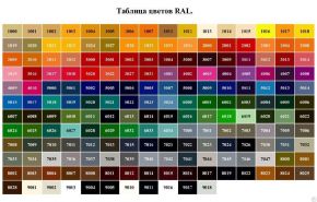 Негорючая стеновая панель класс НГ СМЛО (СМЛ с акрилом) RAL 9016 Белый 10мм