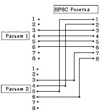 Разветвитель RJ-45(вилка)-2хRJ-45(розетка) Y-адаптер USOC-USOC Siemon YT4-U2-U2